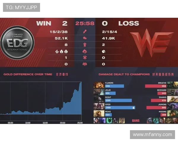 深入探讨EDG近期状态变化及其对战绩的影响分析 深入探讨EDG近期状态变化及其对战绩的影响分析