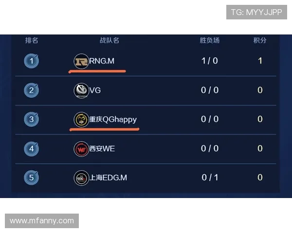 王者荣耀战术排行榜揭晓RNG战队实力不容小觑位列第八名