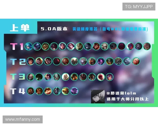 Bin上单如何凭借个人实力引领LPL赛区变革打造全新竞技格局